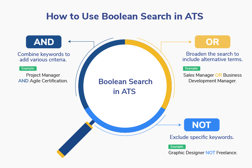 Help audience understand the content in a visualised manner