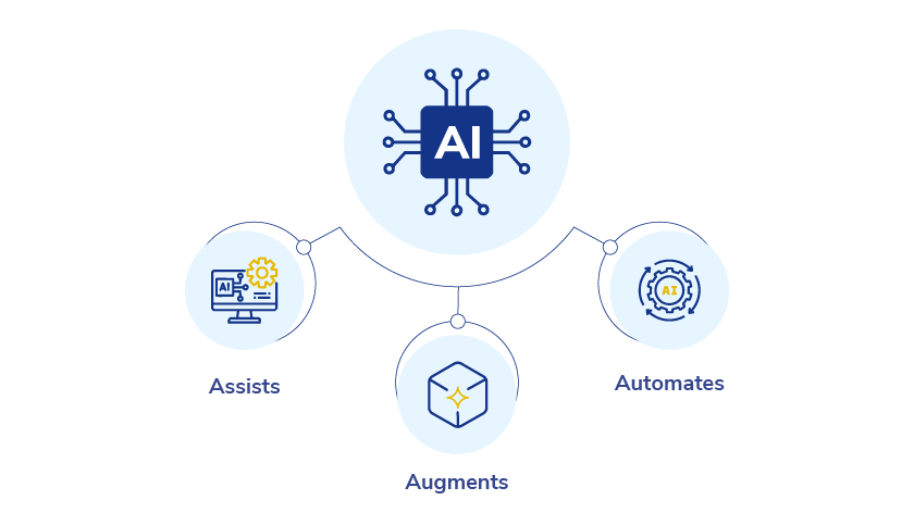 AI Responsible