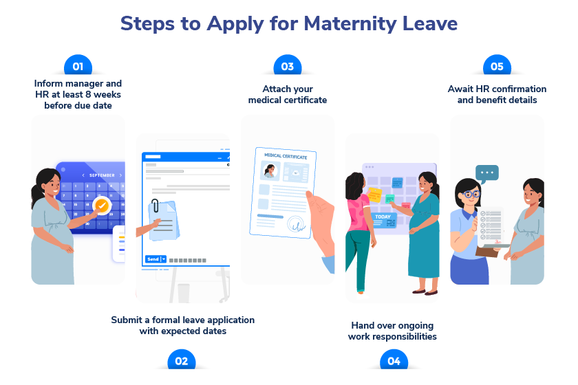steps to apply for maternity leave