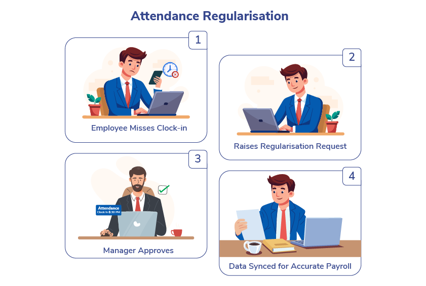 Attendance Regularisation