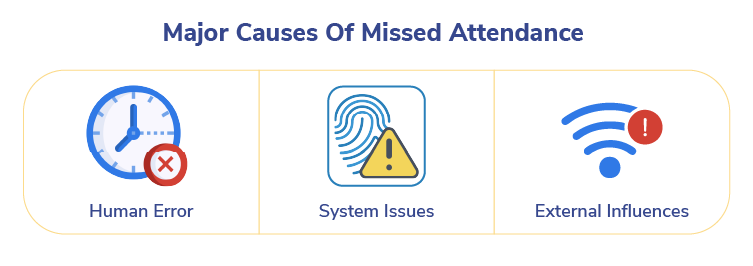 Major Causes Of Missed Attendance
