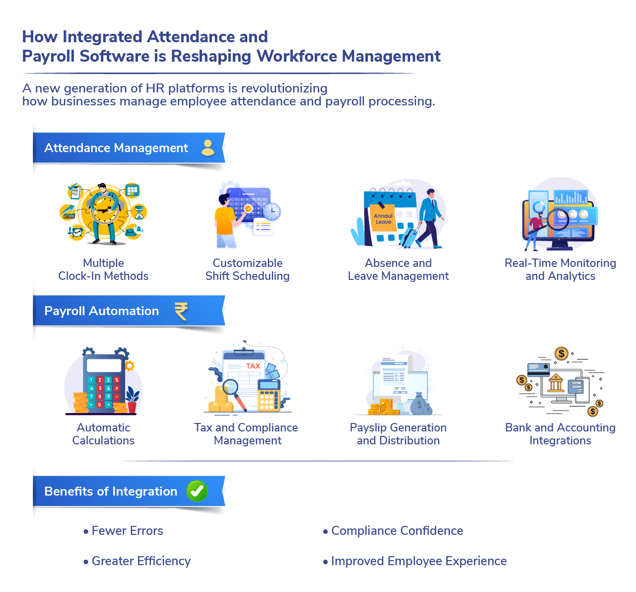 The Real Cost of Biometric Attendance Systems in India