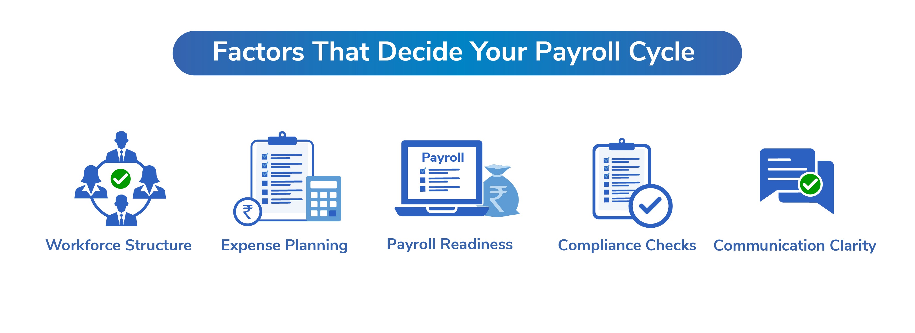 Factors That Decide Your Payroll Cycle