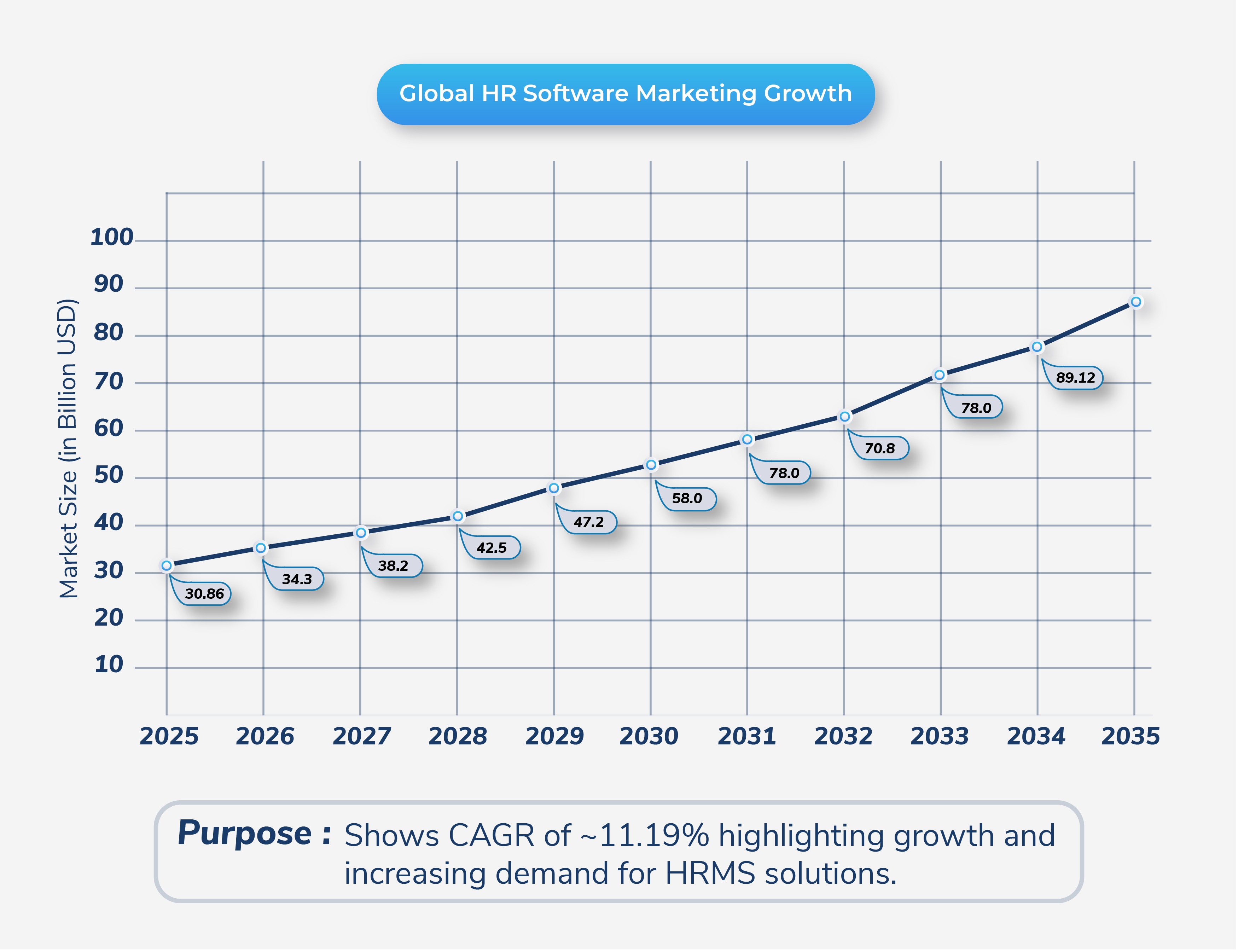 Global HR Software Market Growth (2025–2035)