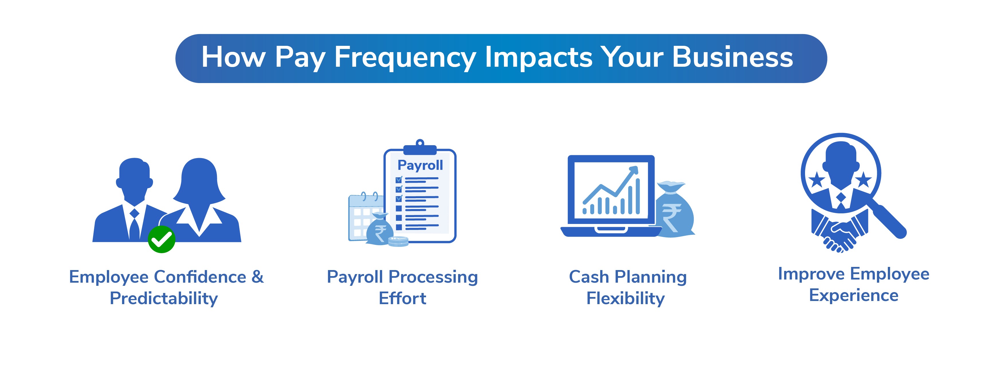 How Pay Frequency Impacts Your Business