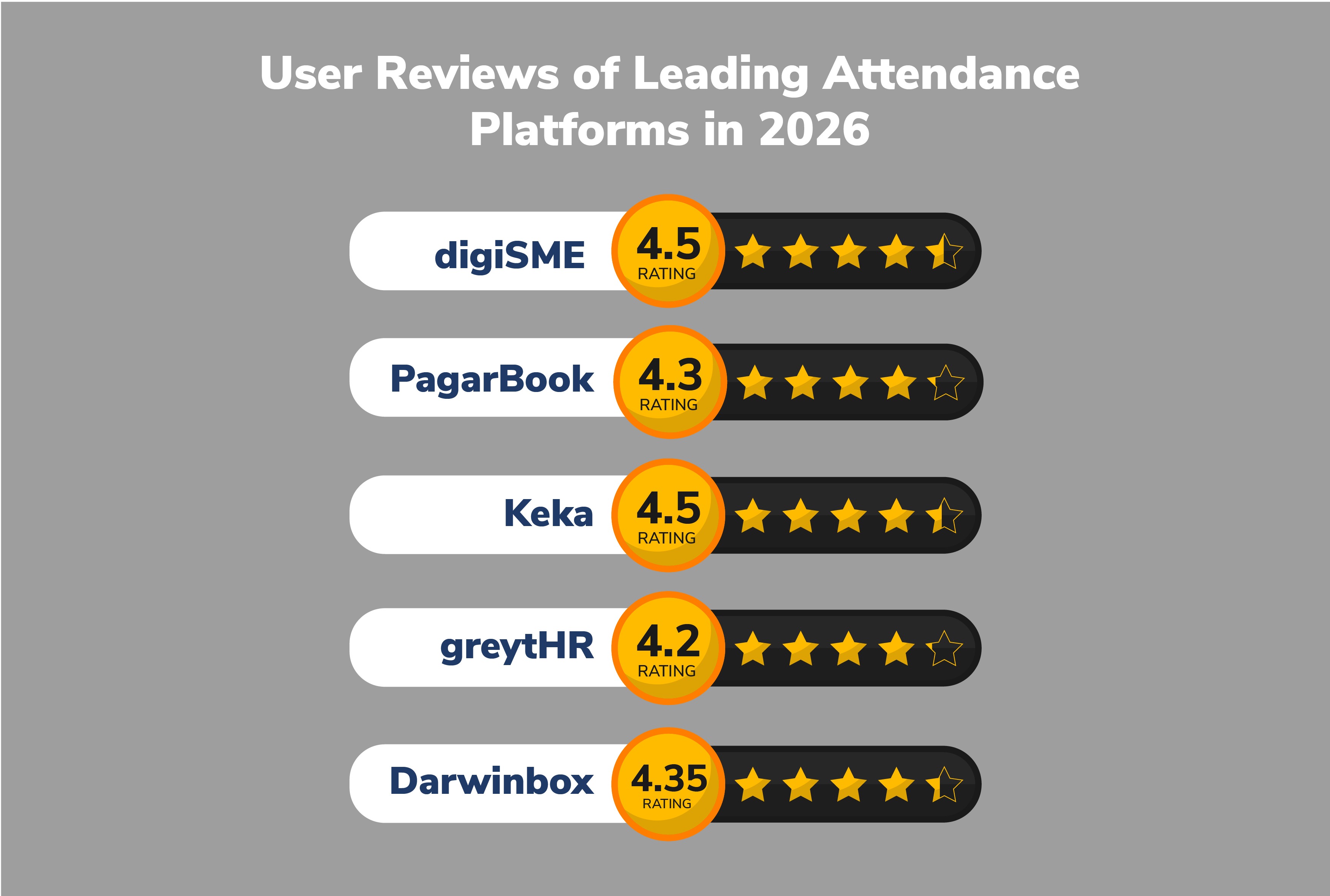 User Reviews of Leading Attendance Platforms 