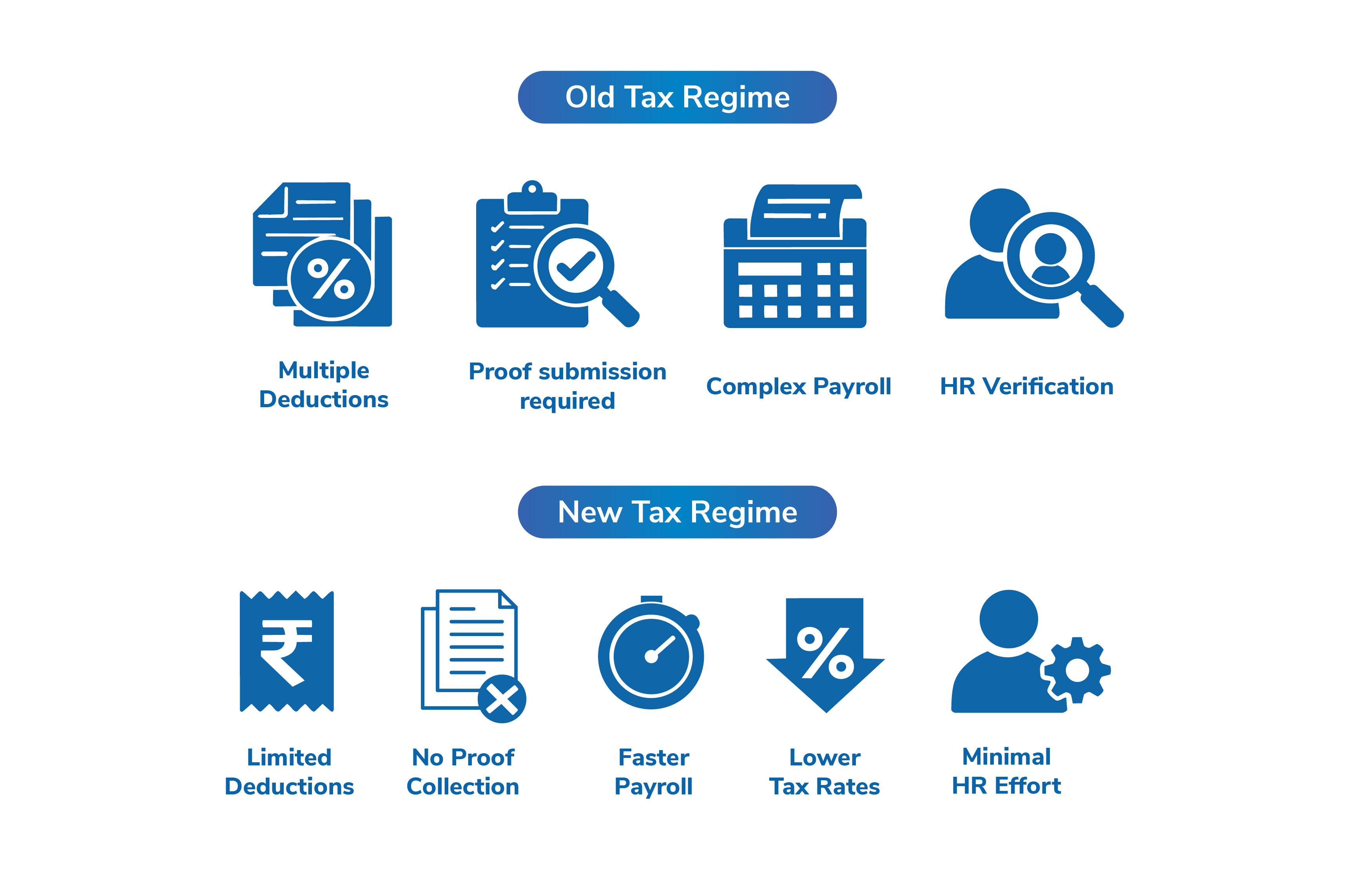Old vs New Tax Regime: Payroll Comparison 