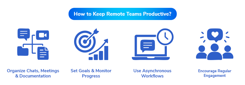 How to Keep Remote Teams Productive