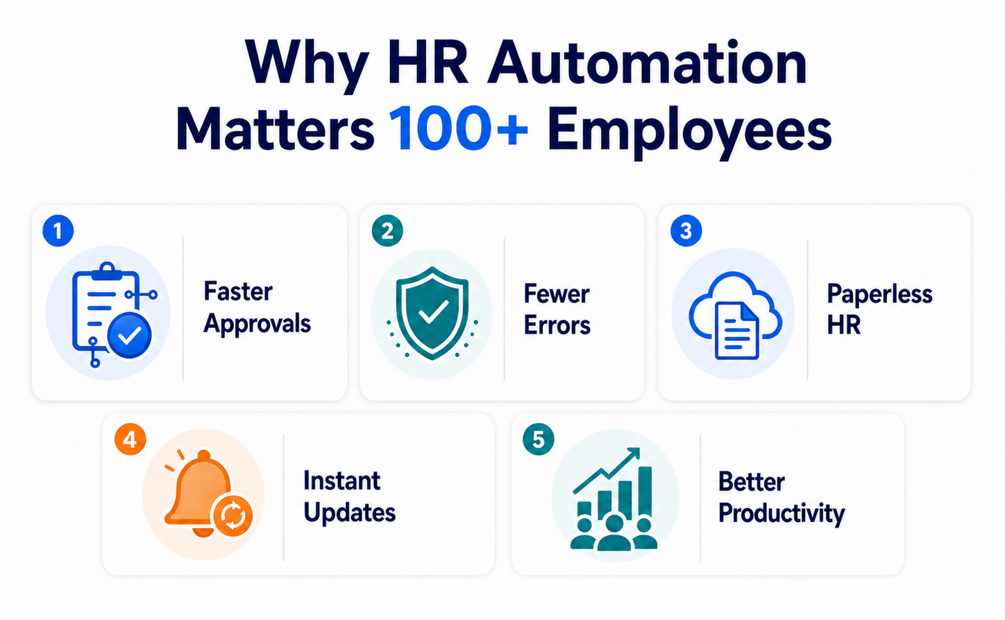 Why HR Automation Matters