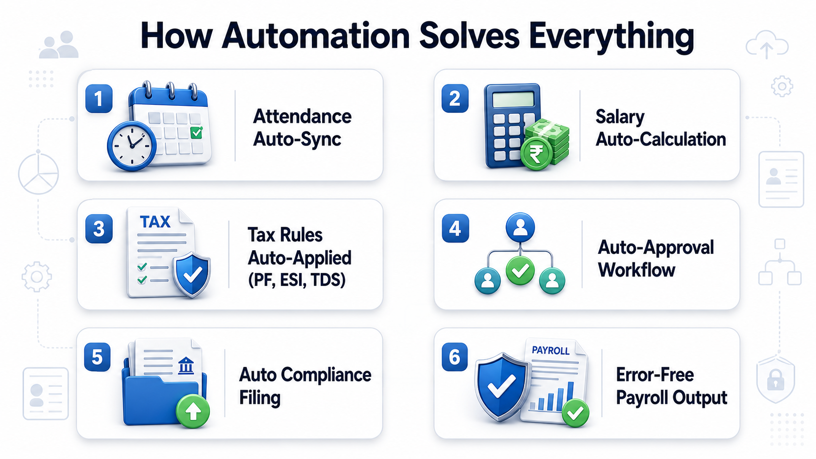 How Payroll Automation Solves Everything