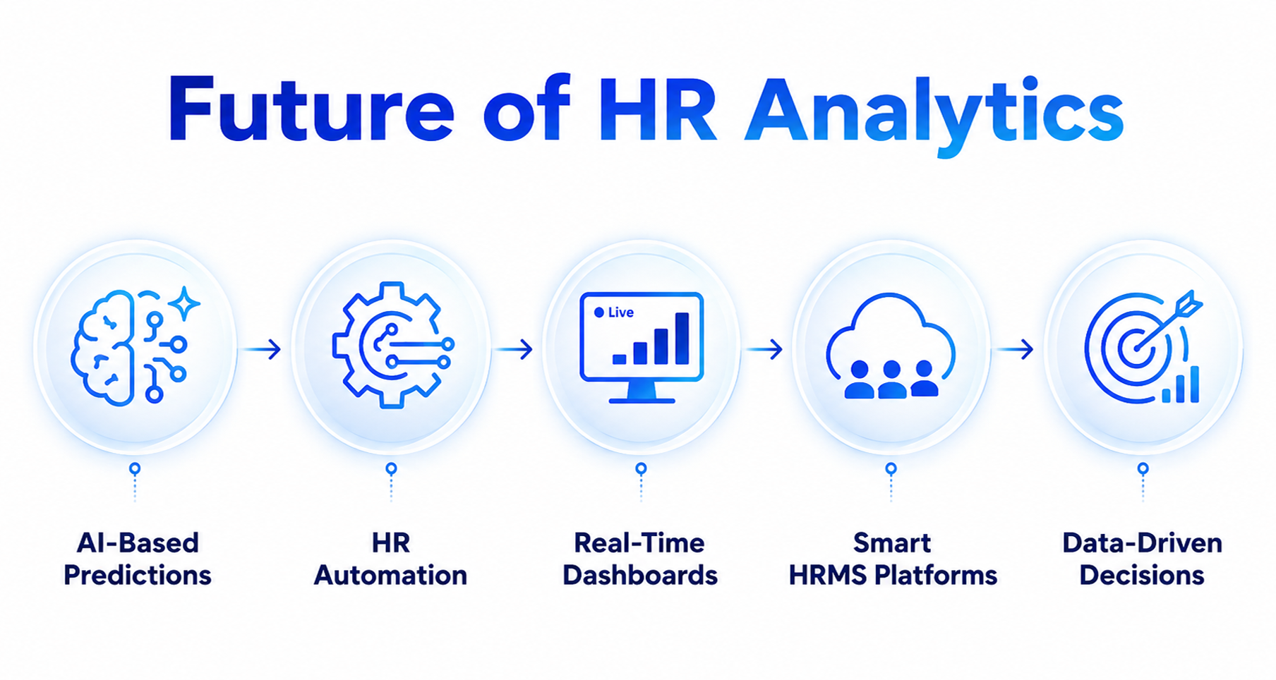 Future of HR Analytics