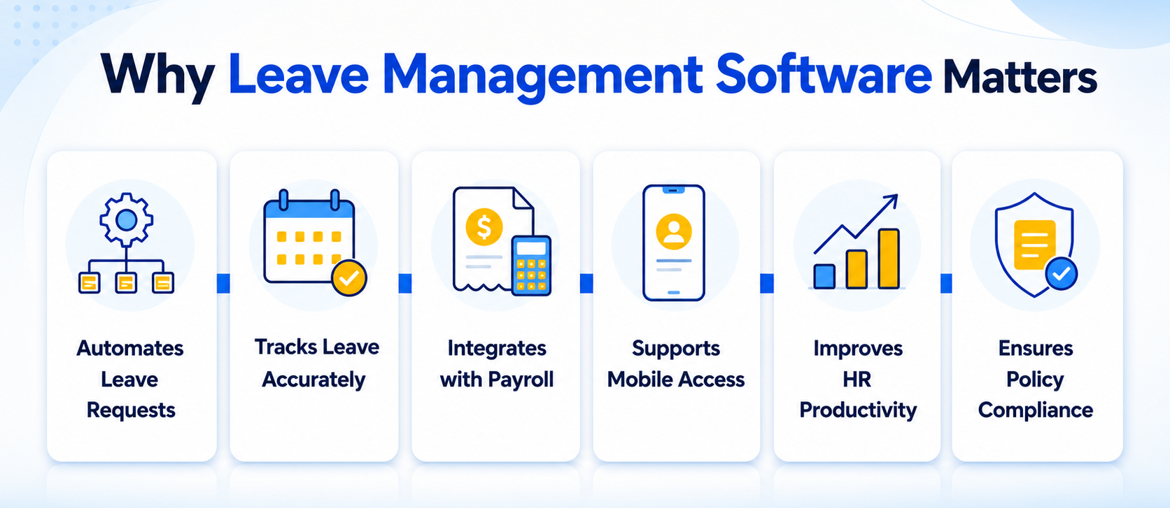 Why businesses need Leave Management Software in India