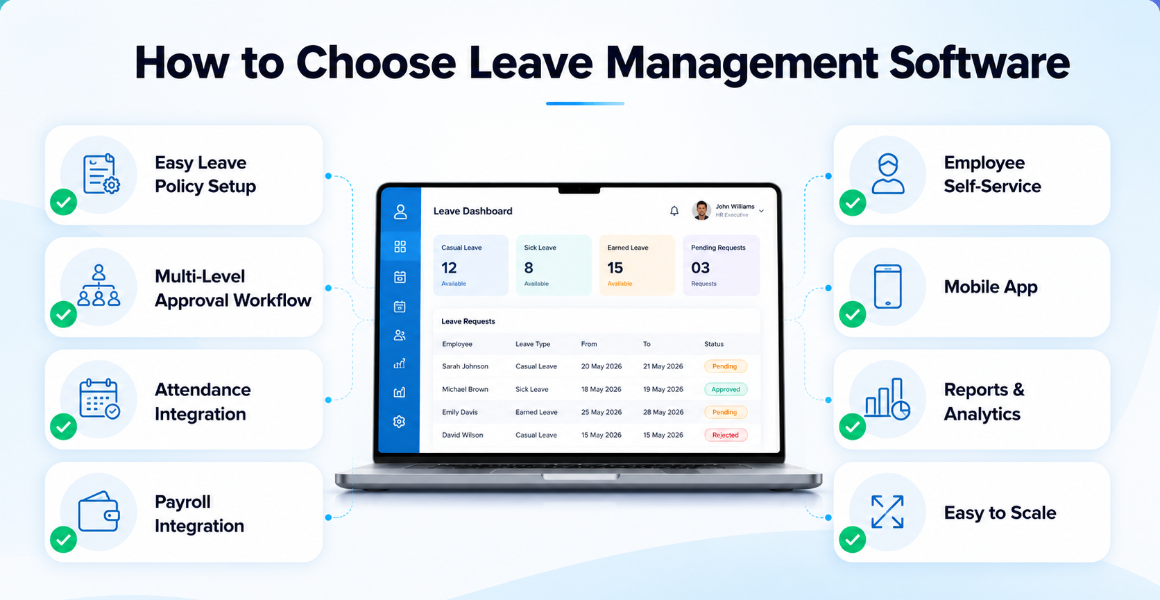 Checklist for choosing Leave Management Software in India
