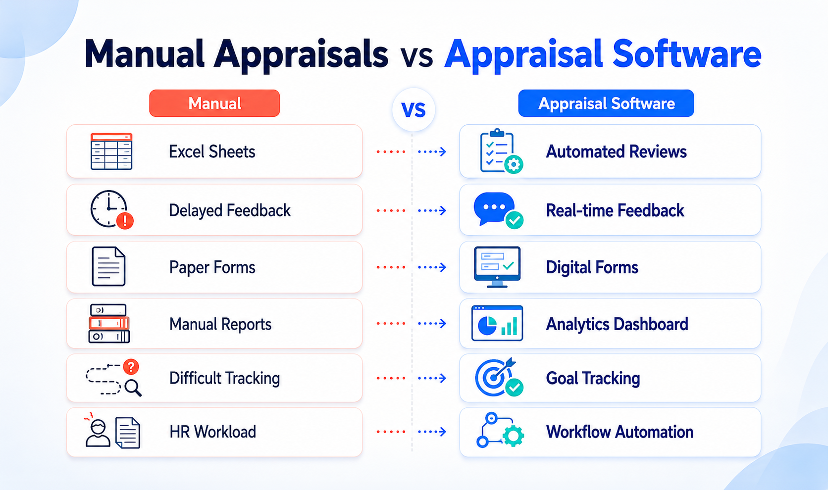 Manual Appraisals vs Appraisal Software