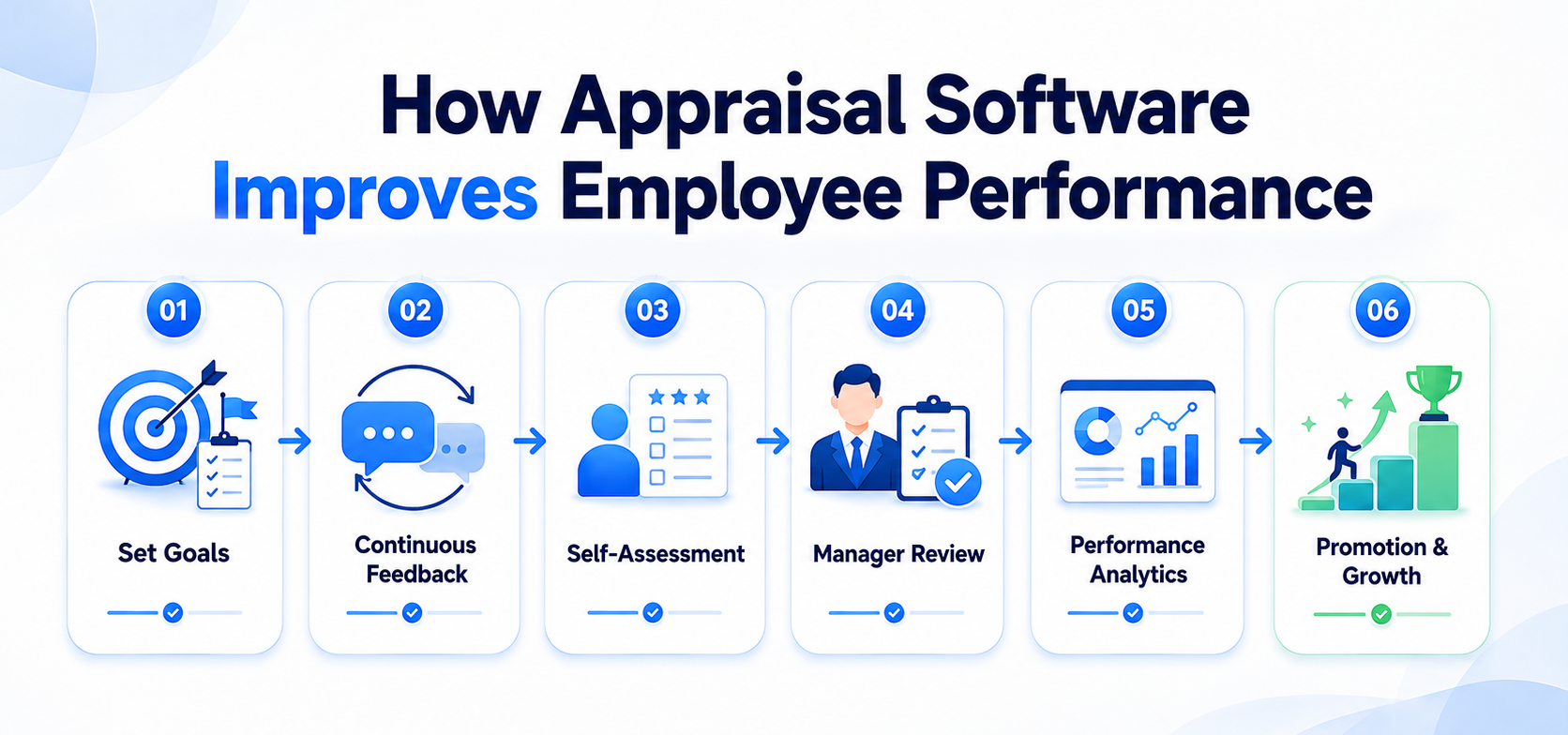 How Appraisal Software Improves Employee Performance