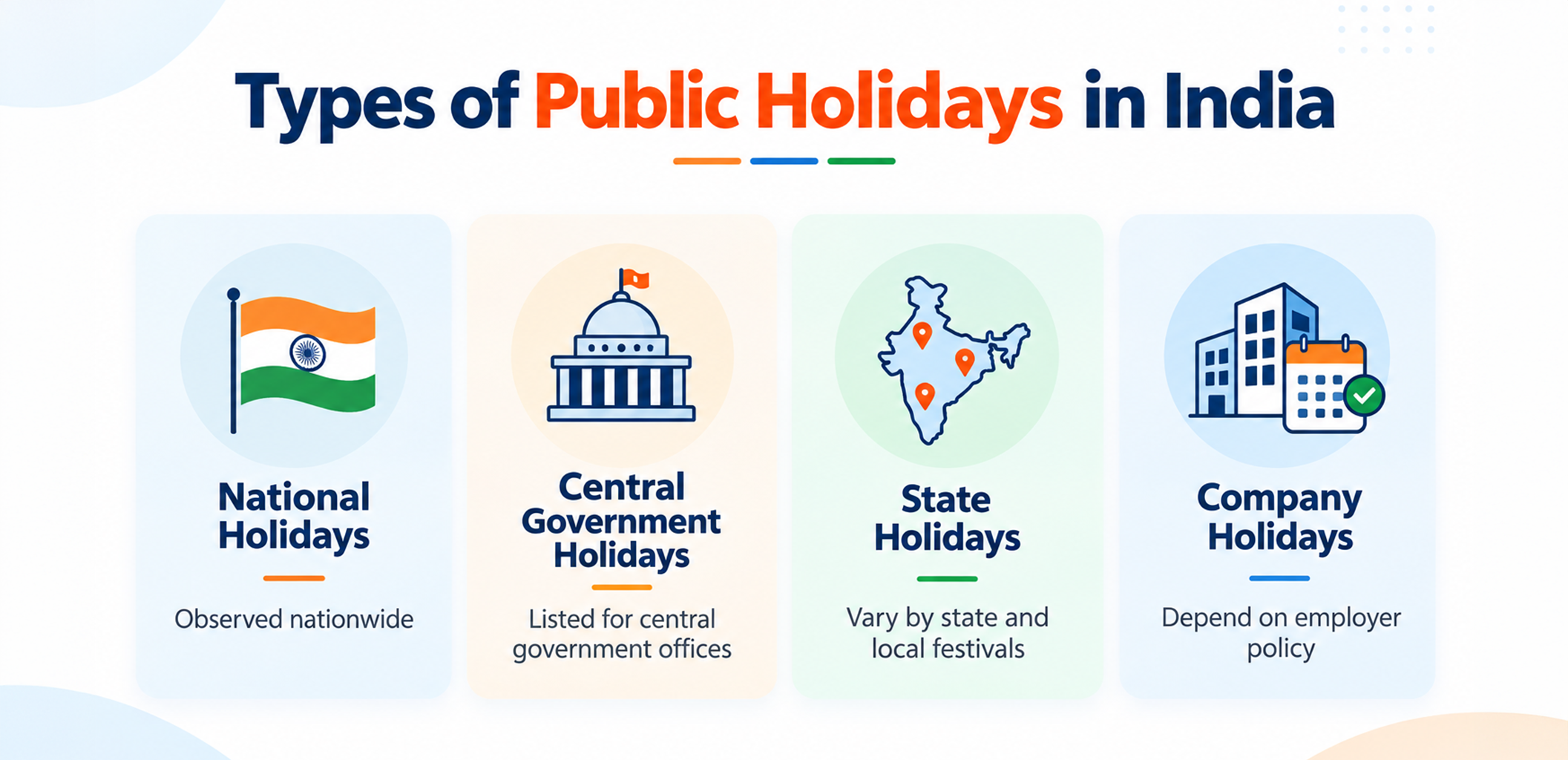 Types of Public Holidays in India 2027