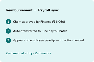 Approved claims flow into payroll automatically