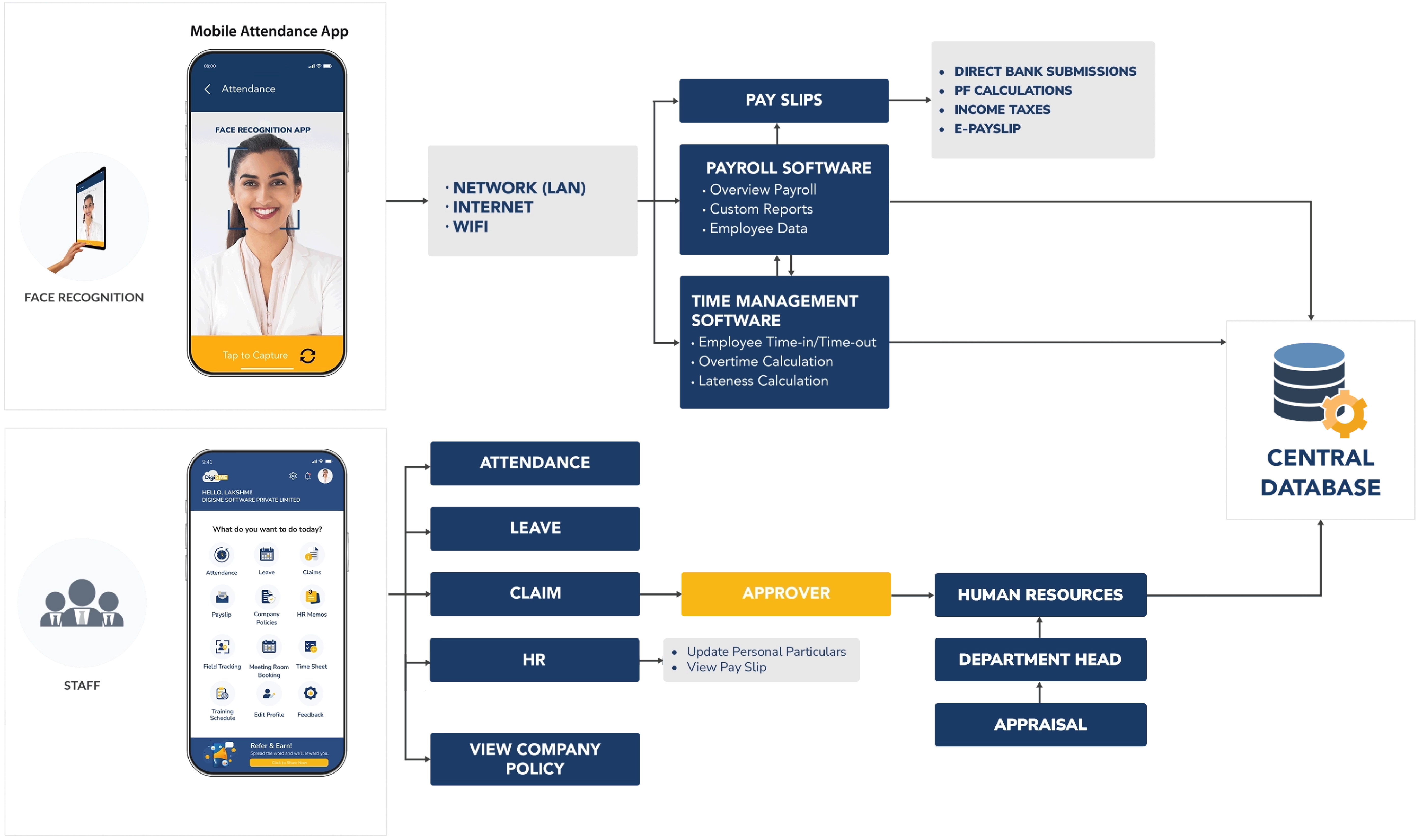 Biometric Software