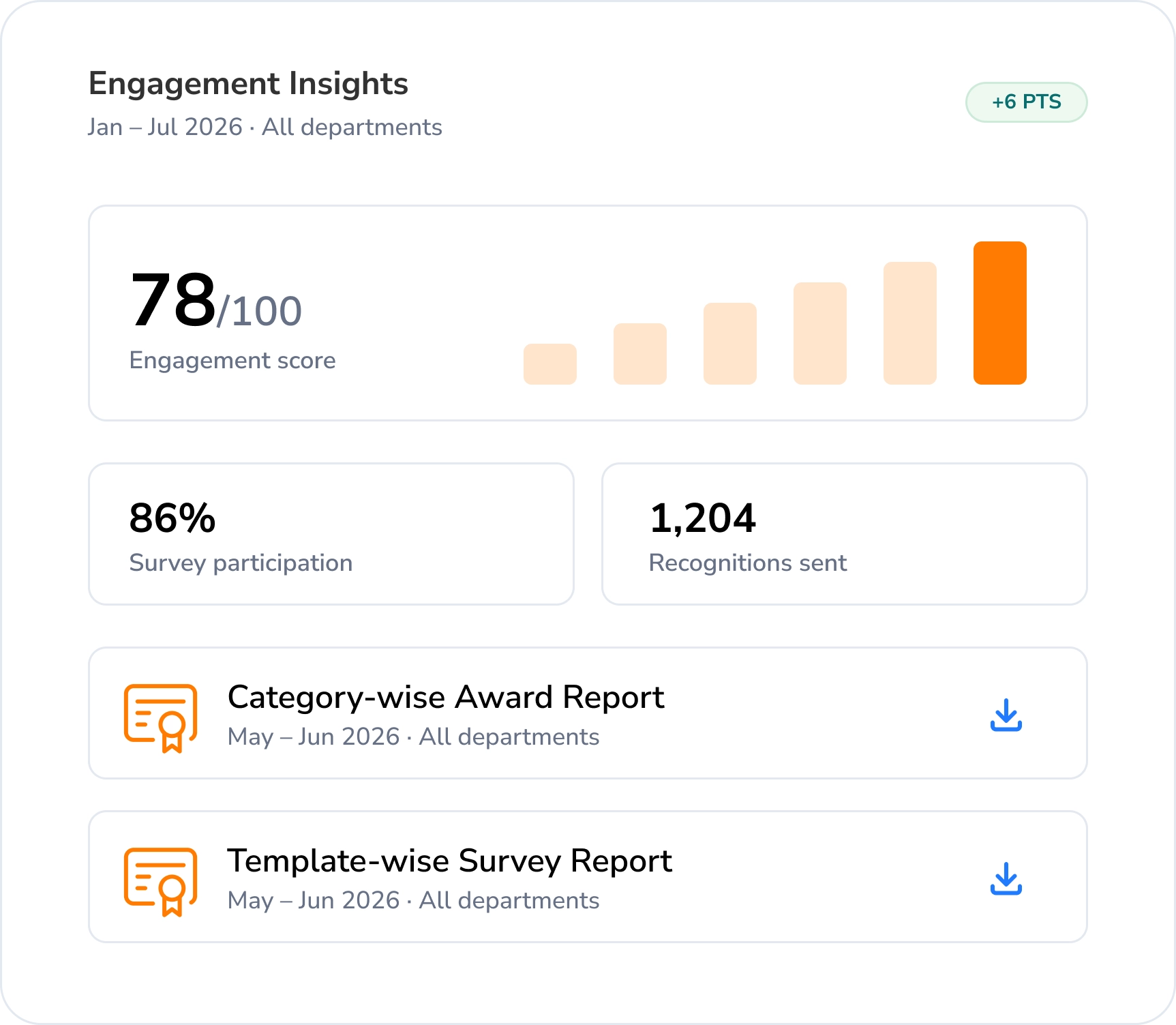 Employee Engagement Reports & Insights