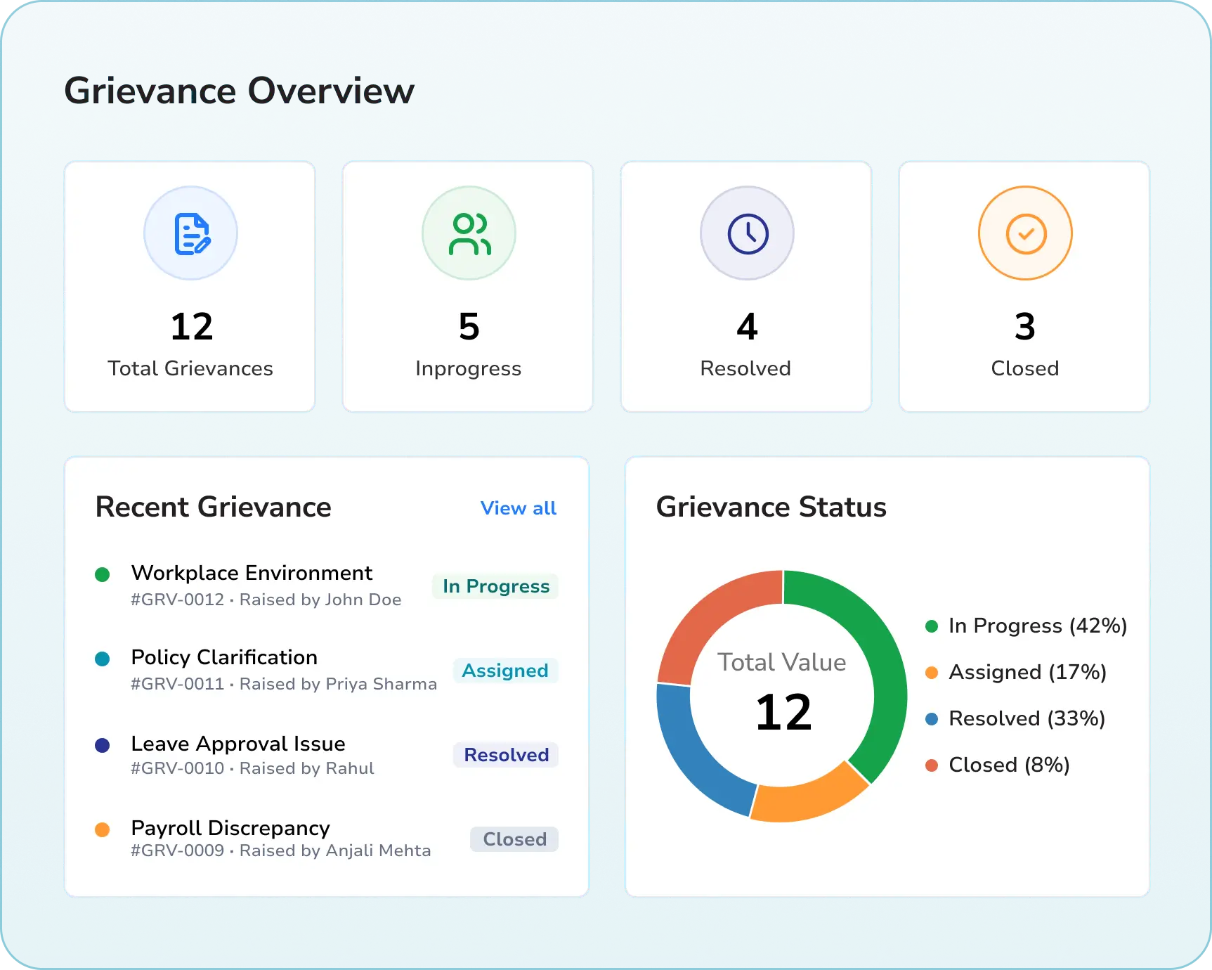 Grievance Management