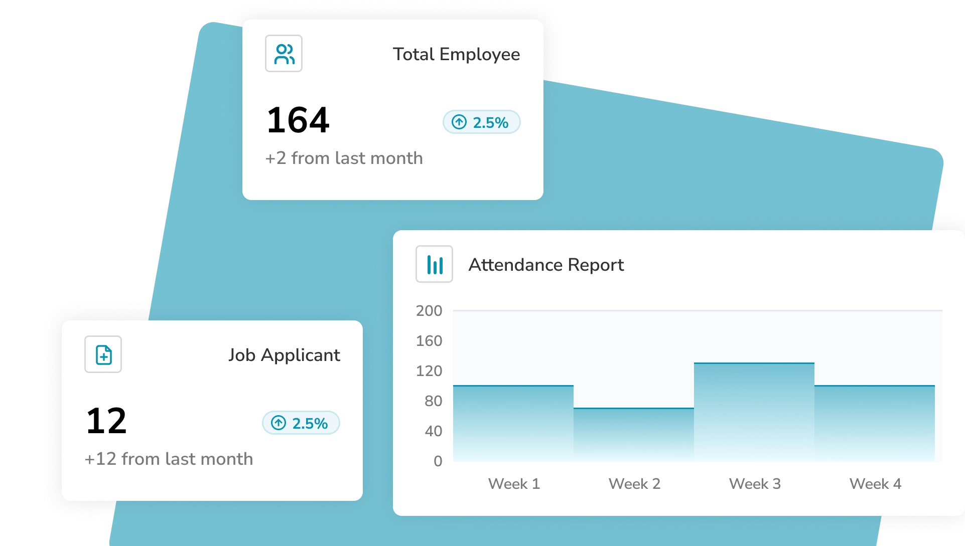 One Platform for All HR Needs