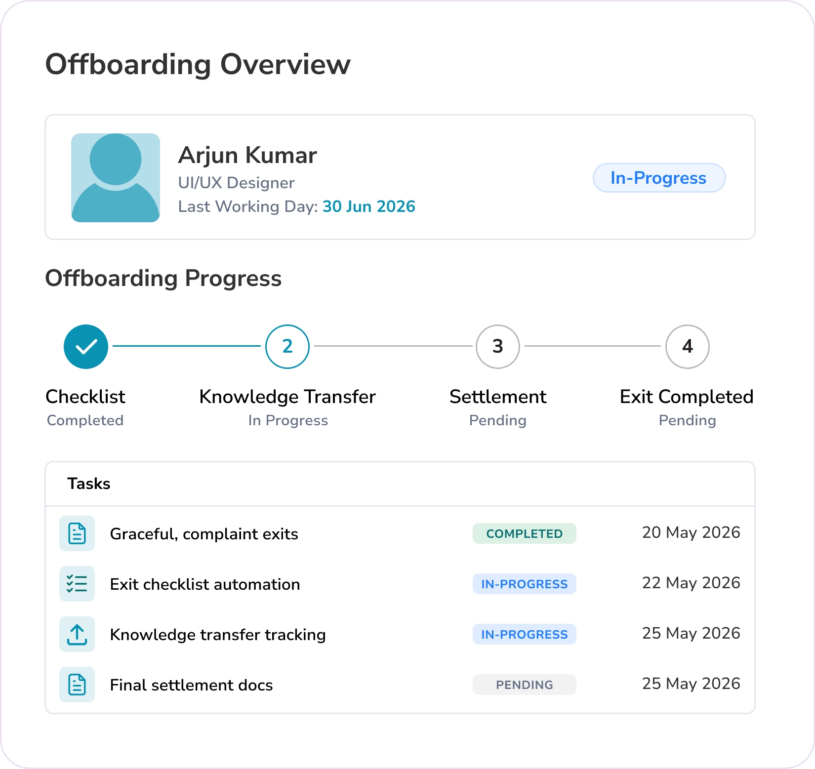Offboarding