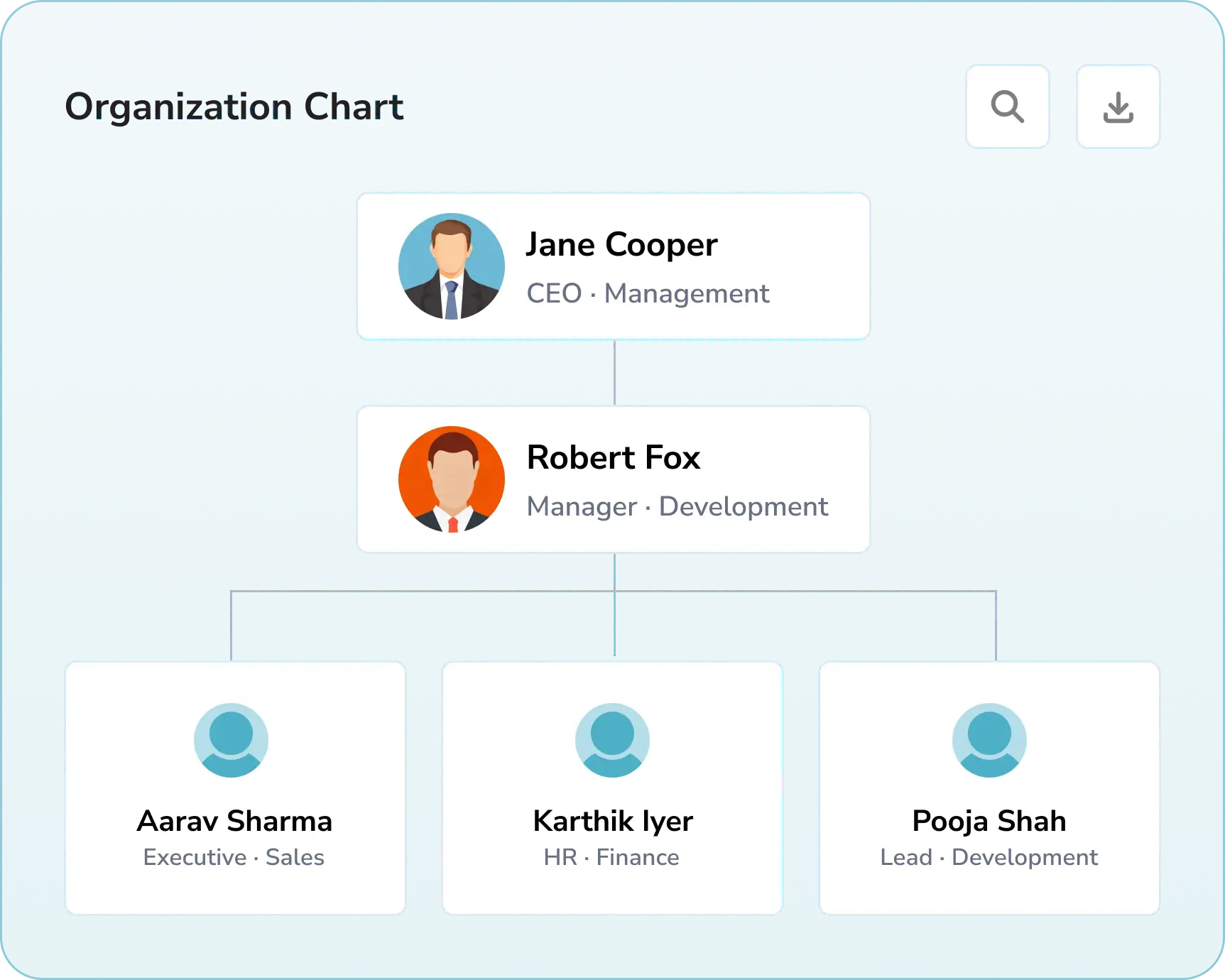 Organizational Chart