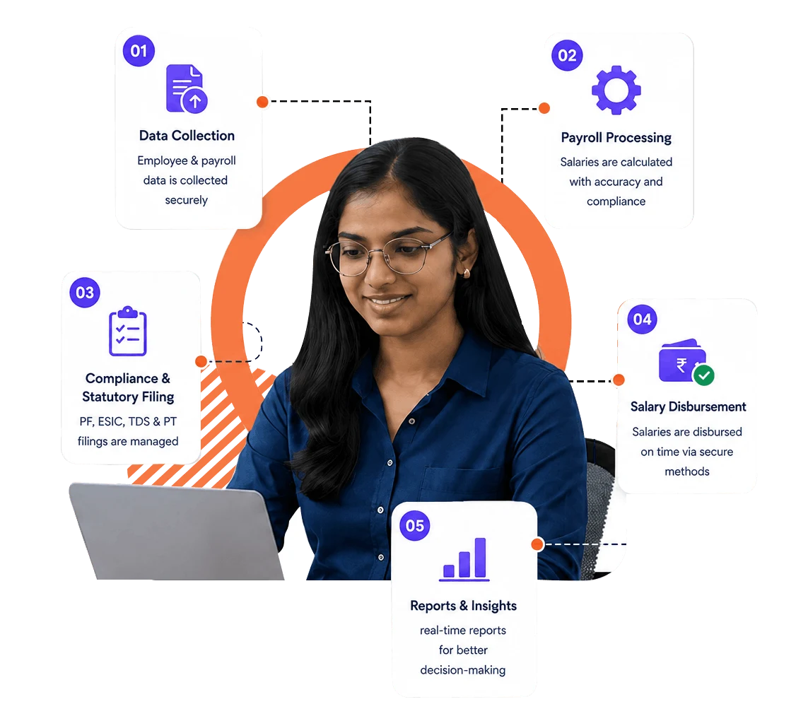 Benefits of Payroll Outsourcing from DigiSME