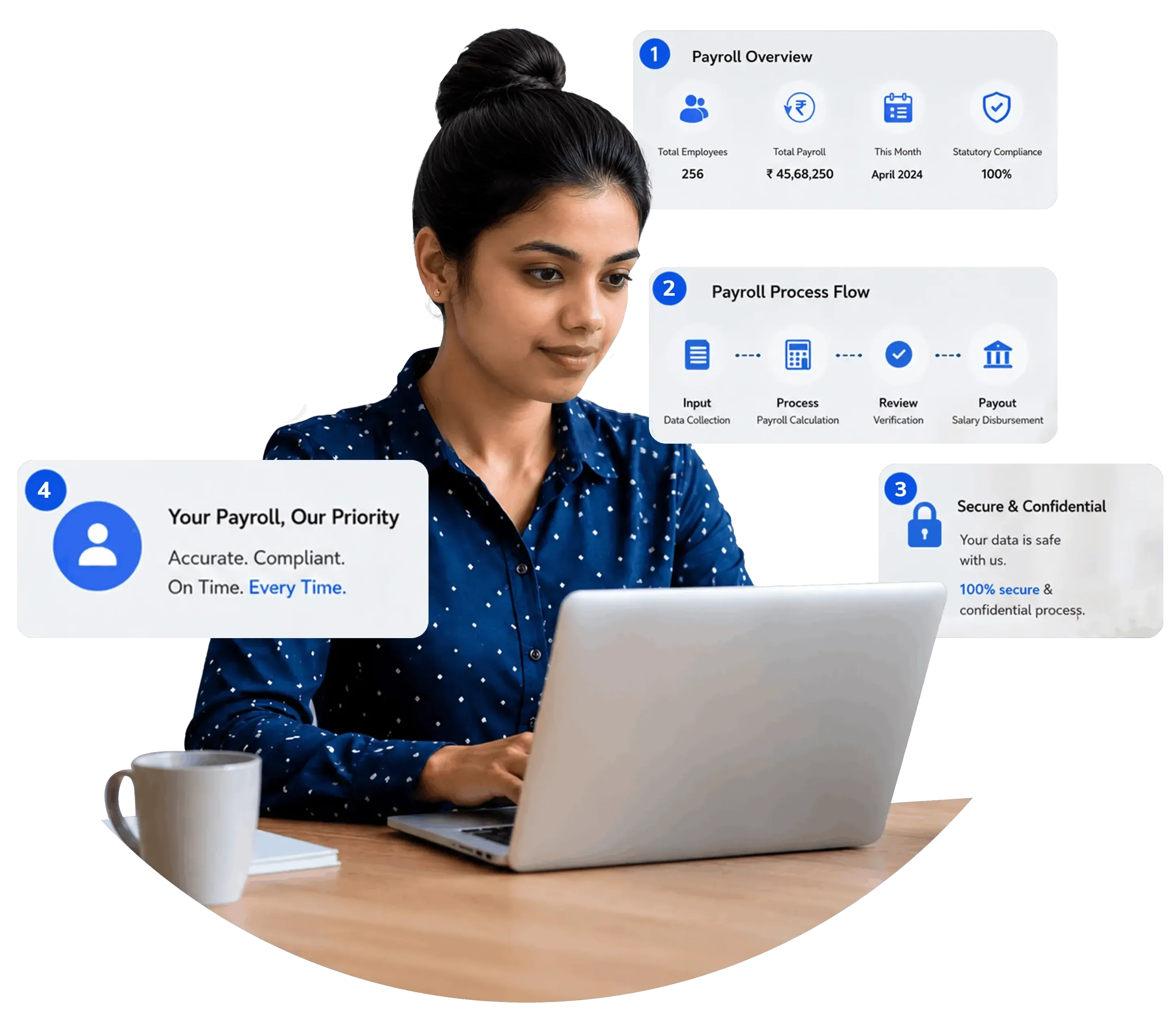 Most Reliable Payroll Outsourcing Services in India