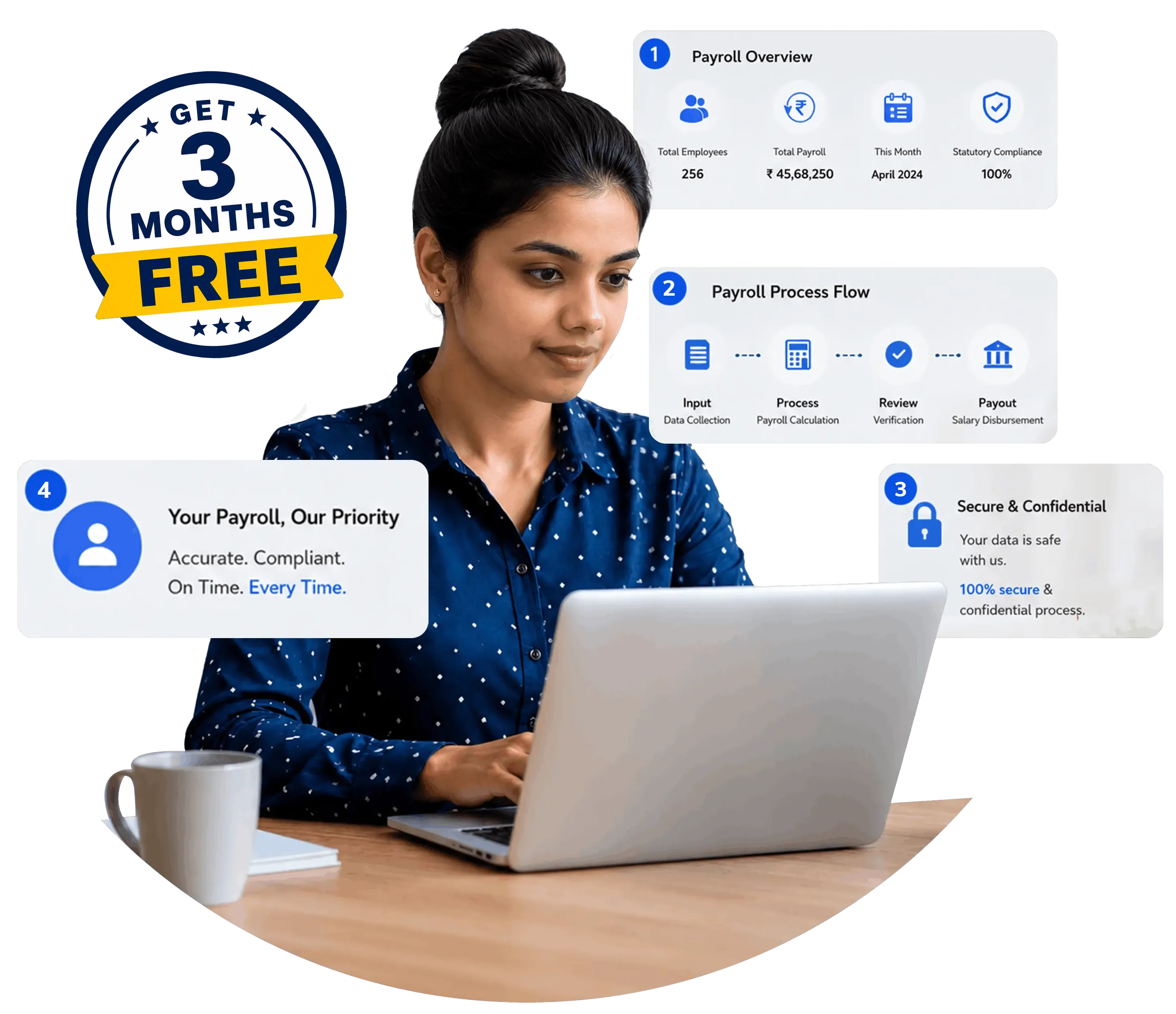 Most Reliable Payroll Outsourcing Services in India