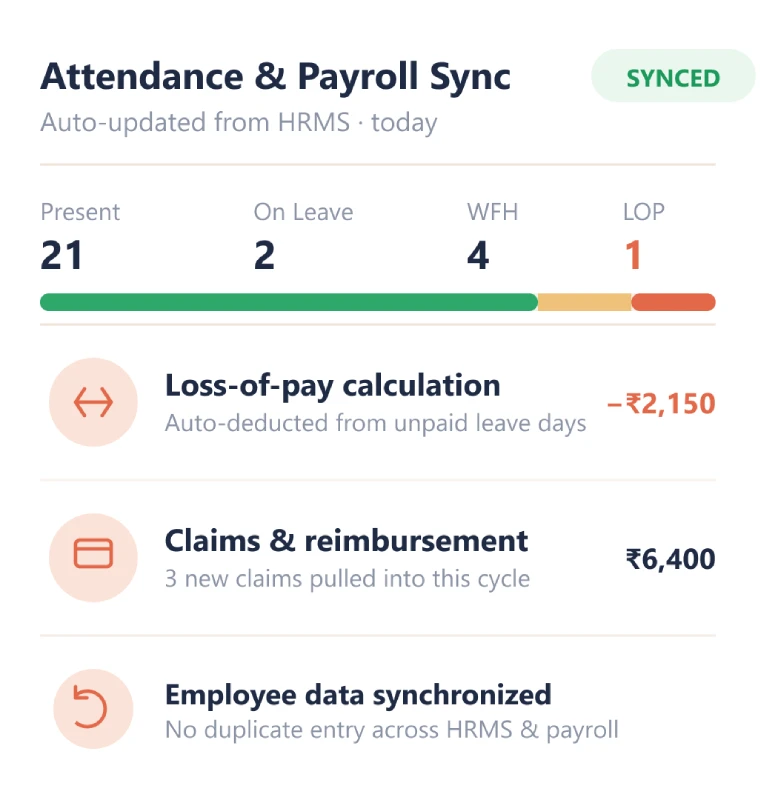 Connected HRMS Payroll Ecosystem