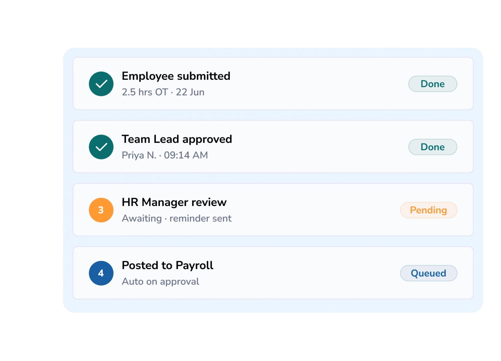 Organise Assets & Manage Access