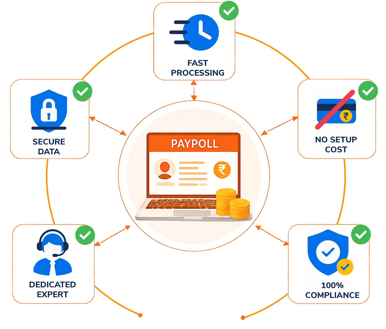 Run Payroll Without Stress